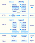 合同管理都有什么軟件？哪款好點(diǎn)？