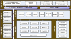 合同管理軟件哪款比較好用且成本低？