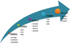 采購合同管理軟件