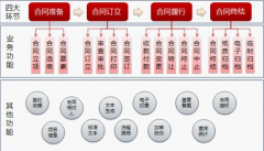 國內(nèi)做合同管理軟件的哪家做的比較專業(yè)一點？