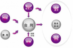 合同管理軟件有哪些，哪個好？