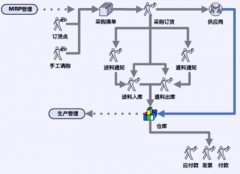 哪里有簡潔便利的采購管理軟件？