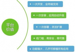 應(yīng)用格式最多的安卓手機(jī)辦公軟件是什么？