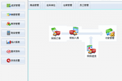超市進(jìn)銷存軟件日結(jié)月結(jié)怎么回事？