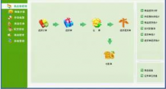 服裝店進(jìn)銷(xiāo)存管理系統(tǒng)什么軟件非常穩(wěn)定？