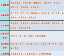 服裝進(jìn)銷存管理軟件什么的好用哪里可以下載？