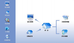 買一個服裝進(jìn)銷存的軟件，不知那個品牌的好？