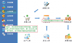 進(jìn)銷存?zhèn)}庫管理軟件！
