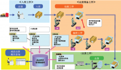 倉庫進(jìn)銷存管理系統(tǒng)那個(gè)最好？最好帶財(cái)務(wù)的？