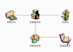 進銷存管理軟件有倉庫管理這一塊嗎？