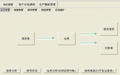 進銷存財務(wù)軟件？？