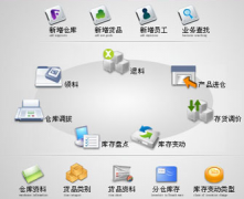 哪能下載免費(fèi)不要錢(qián)的進(jìn)銷存財(cái)務(wù)管理軟？