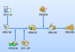 下載進(jìn)銷(xiāo)存財(cái)務(wù)管理軟件，最好是簡(jiǎn)單易用的?。?>
            </a>
        </div>
        <h4 class=