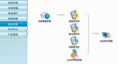 想找個(gè)簡(jiǎn)單點(diǎn)的進(jìn)銷存軟件用于服裝店記賬？