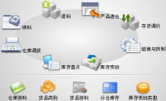 在哪里能找到免費的進(jìn)銷存網(wǎng)絡(luò)版軟件？