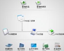 網(wǎng)絡(luò)版的進(jìn)銷存軟件數(shù)據(jù)安全嗎？