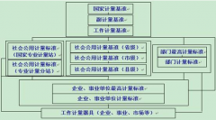 誰有好用一點的計量管理軟件，破解版也可以，能用就好！