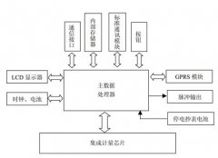 智能電能計量系統(tǒng)如何在電網(wǎng)中應用