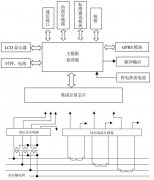變電站遠方電能計量系統(tǒng)成套的一般多少錢？