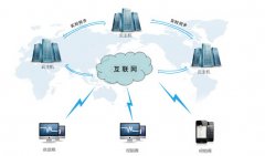 訂單管理系統(tǒng)效果如何？每天訂單量非常大，采用電話(huà)和傳真方式訂貨已經(jīng)無(wú)法滿(mǎn)足我們，哪位用過(guò)的給我的給