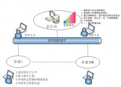 有可以管理訂單的訂單管理系統(tǒng)軟件嗎？