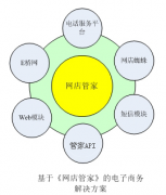 淘寶第3方訂單管理軟件，選哪個最好？