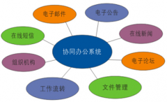 OA辦公管理系統(tǒng)里面的郵件能否設置到手機郵件提醒？