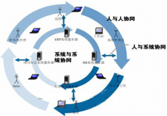大家給推薦幾個好的OA辦公系統(tǒng)吧，謝了。
