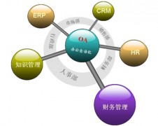 oa辦公系統(tǒng)的基本價位是多少，現(xiàn)在市場的的哪家比較好？