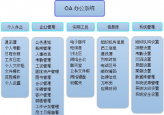 哪些OA辦公系統(tǒng)比較好用啊？