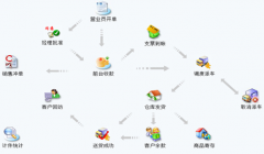 大家都用什么牌子的進(jìn)銷存軟件？