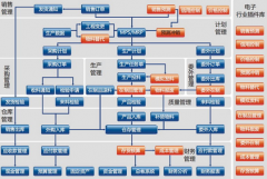 庫存管理軟件哪個品牌好用，服務(wù)質(zhì)量好？？