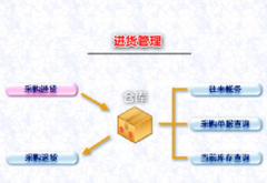 我想要一個(gè)庫存管理軟件，你能幫幫我嗎？
