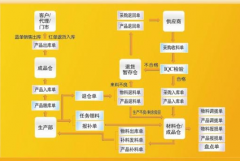 倉(cāng)庫(kù)管理軟件有哪些？