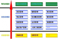 手機(jī)專用倉庫管理軟件？