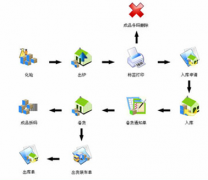 用什么樣的庫存管理軟件？
