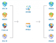 什么樣的庫存管理軟件好用？