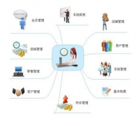 手機(jī)倉庫管理免費(fèi)軟件哪個(gè)好？