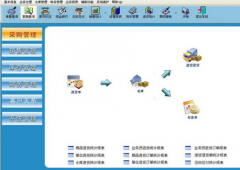 用哪一款軟件管理庫存方便？