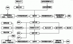 免費(fèi)的庫存管理軟件哪個(gè)好？