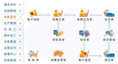 免費(fèi)的倉(cāng)庫(kù)管理軟件哪個(gè)好？