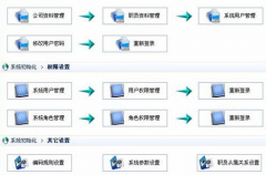 Web的超市進(jìn)銷存管理系統(tǒng)的設(shè)計與實現(xiàn)！哪里可以下載？