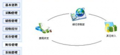 企業(yè)進(jìn)銷存管理系統(tǒng)
