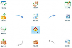 進(jìn)銷(xiāo)存管理系統(tǒng)有哪些？