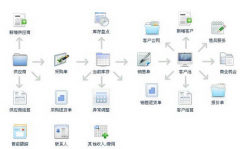中小企業(yè)使用進(jìn)銷存系統(tǒng)、軟件、平臺的好處有哪些？