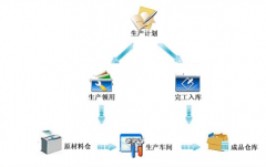 進(jìn)銷存管理系統(tǒng)有哪些功能？
