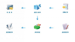 高分求Java高人 做一個(gè)進(jìn)銷存管理系統(tǒng)！