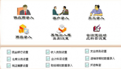 企業(yè)需要一套進(jìn)銷存系統(tǒng)網(wǎng)絡(luò)版性價(jià)比要高