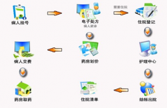 如何選擇實(shí)驗(yàn)室信息管理系統(tǒng)？