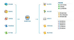 什么是信息管理系統(tǒng)？最重要的是哪部分？
